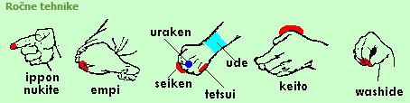 Rocne-tehnike